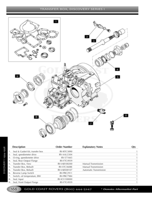 Page 170TRANSFER BOX DISCOVERY SERIES I
GOLD COAST ROVERS () *Denotes Aftermarket Part
DISCOVERYI
DescriptionOrder Number Explanatory Notes Qty
1.Seal & Gasket Kit, transfer box RVRTC3890 1
2. Seal, speedometer drive RVAAU2304 1
3. Oring, speedometer drive RV571665 1
4. Seal, Rear Output Flange RVFTC4939 1
5. Transfer Box, New RVIAB100200 Manual Transmission 1
5. Transfer Box, Rebuilt RVSTC3608E Manual Transmission 1
5. Transfer Box, Rebuilt RVIAB500107 Automatic Transmission 1
6. Reverse Lamp Switch RVPRC2911...