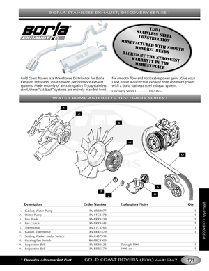 Page 175BORLA STAINLESS EXHAUST DISCOVERY SERIES I
*Denotes Aftermarket PartGOLD COAST ROVERS () 
DISCOVERYI
Description Order Number Explanatory Notes Qty
1. Gasket, Water Pump RVERR4077 1
2. Water Pump RVSTC4378 1
3. Fan Blade RVERR3439 1
4. Fan Clutch RVERR3443 1
5. Thermostat RVETC4765 1
6. Gasket, Thermostat RVERR2429 1
7. Sealing Washer under Switch RVC457593
8. Cooling Fan Switch RVPRC3505
9. Serpentine Belt RVERR4623 Through 1995 1
9. Serpentine Belt RVERR5579 1996on 1
WATER PUMP AND BELTS DISCOVERY...