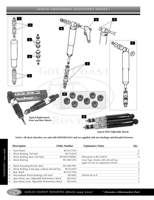 Page 178SHOCK ABSORBERS DISCOVERY SERIES I
GOLD COAST ROVERS () *Denotes Aftermarket Part
DISCOVERYI
DescriptionOrder Number Explanatory Notes Qty
1.Front Shock RVSTC3703 2
2. Shock Bushing, Flat Style RV552818 12
3. Shock Bushing, Rear, Flat Style RVRNF100090L Alternative to RV552818 8
4. Shock Bushing RVNRC5593 Cone Type, shocks with antiroll bar,
upper on rear air suspension shocks 2
5.Shock Mounting Bracket, Rear RVNRC7981 2
6. Shock Bushing, Cone type, without antiroll bar RV552819 4
7.Rear Shock RVSTC3704...