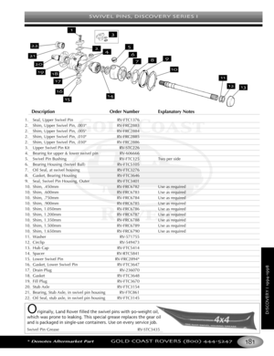 Page 185SWIVEL PINS DISCOVERY SERIES I
*Denotes Aftermarket PartGOLD COAST ROVERS () 
DISCOVERYI
Description Order Number Explanatory Notes
1. Seal, Upper Swivel Pin RVFTC1376
2. Shim, Upper Swivel Pin, .003 RVFRC2883
2. Shim, Upper Swivel Pin, .005 RVFRC2884
2.Shim, Upper Swivel Pin, .010 RVFRC2885
2. Shim, Upper Swivel Pin, .030 RVFRC2886
3.Upper Swivel Pin Kit RVSTC226
4. Bearing for upper & lower swivel pin RV606666
5. Swivel Pin Bushing RVFTC125 Two per side
6. Bearing Housing (Swivel Ball) RVFTC5105
7.Oil...