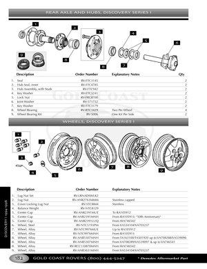 Page 186REAR AXLE AND HUBS DISCOVERY SERIES I
GOLD COAST ROVERS () *Denotes Aftermarket Part
DISCOVERYI
Description Order Number Explanatory Notes Qty
1. Seal RVFTC3145 2
2. Hub Seal, inner RVFTC4785 2
3. Hub Assembly, with Studs RVFTC942 2
4. Key Washer RVFTC5241 2
5.
Lock Nut RVFRC8700 2
6. Joint Washer RV571752 2
7. Key Washer RVFTC3179 2
8. Wheel Bearing RVRTC3429 Two Per Wheel 4
9. Wheel Bearing Kit RV5006 One Kit Per Side 2
Description Order Number Explanatory Notes
1. Lug Nut Set RVLRNADSWLK2
2. Lug Nut...