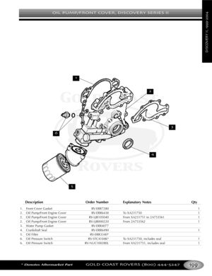 Page 203OIL PUMP/FRONT COVER DISCOVERY SERIES II
*Denotes Aftermarket PartGOLD COAST ROVERS () 
DISCOVERYII
Description Order Number Explanatory Notes Qty
1. Front Cover Gasket RVERR7280 1
2. Oil Pump/Front Engine Cover RVERR6438 To XA231750 1
2.Oil Pump/Front Engine Cover RVLJR105040 From XA231751 to 2A753561 1
2. Oil Pump/Front Engine Cover RVLJR000220 From 2A753562 1
3. Water Pump Gasket RVERR4077
4.Crankshaft Seal RVERR6490 1
5.Oil Filter RVERR3340*
6.Oil Pressure Switch RVSTC4104K* To XA231750, includes...