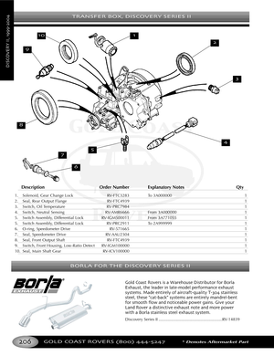 Page 210TRANSFER BOX DISCOVERY SERIES II
BORLA FOR THE DISCOVERY SERIES II
GOLD COAST ROVERS () *Denotes Aftermarket Part
DISCOVERYII
DescriptionOrder Number Explanatory Notes Qty
1.Solenoid, Gear Change Lock RVFTC3283 To 3A000000 1
2. Seal, Rear Output Flange RVFTC4939 1
3. Switch, Oil Temperature RVPRC7984 1
4. Switch, Neutral Sensing RVAMR6666 From 3A000000 1
5. Switch Assembly, Differential Lock RVIGM500011 From 3A771055 1
5. Switch Assembly, Differential Lock RVPRC2911 To 2A999999 1
6. Oring, Speedometer...