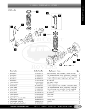 Page 215SHOCKS DISCOVERY SERIES II
*Denotes Aftermarket PartGOLD COAST ROVERS () 
DISCOVERYII
Description Order Number Explanatory Notes Qty
1. Rear Shock RVRPD102333 With coil springs, non Active Roll Control, thru 2002 2
1. Rear Shock RVRPD102343 Coil spring suspension, Active Roll Control , thru 2002 2
1.Rear Shock RVRPD102363 Leveled suspensionnon Active Roll control, thru 2002 2
1. Rear Shock RVRPD102354 Leveled suspensionActive Roll control, thru 2002 2
1. Rear Shock RVRPD000190 All, 2003on 2
2. Shock...