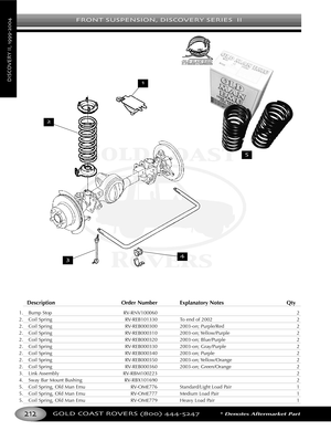 Page 216FRONT SUSPENSION DISCOVERY SERIES  II
GOLD COAST ROVERS () *Denotes Aftermarket Part
DISCOVERYII
DescriptionOrder Number Explanatory Notes Qty
1. Bump Stop RVRNV100060 2
2.Coil SpringRVREB101330 To end of 2002 2
2.Coil Spring RVREB000300 2003on; Purple/Red 2
2.Coil Spring RVREB000310 2003on; Yellow/Purple 2
2. Coil Spring RVREB000320 2003on; Blue/Purple 2
2. Coil Spring RVREB000330 2003on; Gray/Purple 2
2. Coil Spring RVREB000340 2003on; Purple 2
2. Coil Spring RVREB000350 2003on; Yellow/Orange 2
2. Coil...