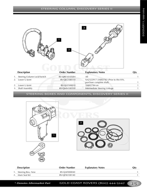 Page 219STEERING COLUMN DISCOVERY SERIES II
*Denotes Aftermarket PartGOLD COAST ROVERS () 
DISCOVERYII
Description Order Number Explanatory Notes Qty
1. Steering Column Lock/Switch RVQRF101050H All 1
2.Lower UJoint RVQLC100110 XA23229173A802783 (Prior to this VIN,
purchase complete shaft) 1
2. Lower UJoint RVQLE500010 3A802784on 1
3.Shaft Assembly RVQMN100330 Intermediate Steering Linkage  1
Description Order Number Explanatory Notes Qty
1. Steering Box, New RVQAF000040 1
2. Main Seal Kit RVQFW100140 1
STEERING...