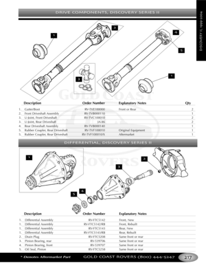 Page 221DRIVE COMPONENTS DISCOVERY SERIES II
*Denotes Aftermarket PartGOLD COAST ROVERS () 
DISCOVERYII
Description Order Number Explanatory Notes Qty
1. Gaiter/Boot RVTVE100000 Front or Rear 2
2. Front Driveshaft Assembly RVTVB000110 1
3. UJoint, Front Driveshaft RVTVC100010 2
3. UJoint, Rear Driveshaft JA46 2
4.Rear Driveshaft Assembly RVTVB000140 1
5. Rubber Coupler, Rear Driveshaft RVTVF100010 Original Equipment 1
5. Rubber Coupler, Rear Driveshaft RVTVF100010/X Aftermarket 1
Description Order Number...