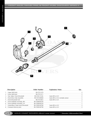 Page 222FRONT AXLES SWIVEL PINS & FRONT HUBS DISCOVERY SERIES II
GOLD COAST ROVERS () *Denotes Aftermarket Part
DISCOVERYII
Description Order Number Explanatory Notes Qty
1. Upper Ball Joint RVFTC3570 2
2. Lower Ball Joint RVFTC3571 2
3. Nut, Stake, Front Driveshaft RVCDU1534L Same RH or LH 2
4. Front Drive Hub Assembly RVTAY100060 Same RH or LH, includes sensor 2
5. Front Driveshaft Seal RVFTC4822 Same RH or LH 2
6. Front Halfshaft Assembly, RH RVTDB500240 1
6. Front Halfshaft Assembly, LH RVTDB500250 1
7....