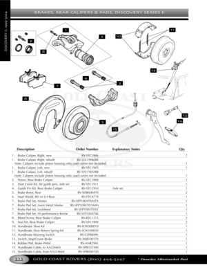 Page 226BRAKES REAR CALIPERS & PADS DISCOVERY SERIES II
GOLD COAST ROVERS () *Denotes Aftermarket Part
DISCOVERYII
DescriptionOrder Number Explanatory Notes Qty
1.Brake Caliper, Right, new  RVSTC1906 1
1. Brake Caliper, Right, rebuilt  RVSTC1906/RB
Note: Calipers include piston housing only; pad carrier not included. 1
1. Brake Caliper, Left, new RVSTC1905 1
1.Brake Caliper, Left, rebuilt RVSTC1905/RB
Note: Calipers include piston housing only; pad carrier not included. 1
2. Piston, Rear Brake Caliper RVSTC1908...