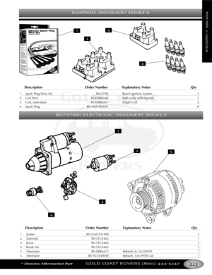 Page 227IGNITION DISCOVERY SERIES II
*Denotes Aftermarket PartGOLD COAST ROVERS () 
DISCOVERYII
Description Order Number Explanatory Notes Qty
1. Spark Plug Wire Set RV0790 Bosch Ignition System 1
2. Coil Pack RVERR6566 Both coils with bracket 1
3. Coil, individual RVERR6045 Single Coil 2
4. Spark Plug RVNLP100320 8
Description Order Number Explanatory Notes Qty
1. Starter RVNAD101490 1
2. Solenoid RVSTC4462 1
4. Drive RVSTC4464 1
3. Brush Set RVSTC4465 1
5. Alternator RVERR6413 Rebuilt, to 3A239591 1...