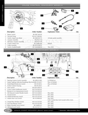 Page 228CRUISE CONTROL DISCOVERY SERIES II
GOLD COAST ROVERS () *Denotes Aftermarket Part
DISCOVERYII
Description Order Number Explanatory Notes Qty
1. Rotary Switch RVYRC100350 1
2. Vacuum Pump RVSCC100030L 1
3. Switch, Stop/Cruise Brake RVXKB100170 At brake pedal assembly 1
4. Actuator Assembly RVETC7150 1
5.Ball Joint, Actuator Assembly  RVETC7149 1
6. Cruise Control Unit RVAMR5700 Rebuilt 1
7. Cable Assembly RVSCD100070 1
8. Switch, Enable/Disable RVYUH100370 Thru 2002 1
DescriptionOrder Number Explanatory...