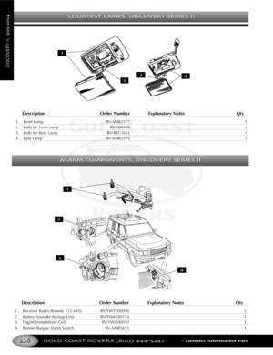 Page 230COURTESY LAMPS DISCOVERY SERIES II
GOLD COAST ROVERS () *Denotes Aftermarket Part
DISCOVERYII
Description Order Number Explanatory Notes Qty
1. Front Lamp RVAMR2577 1
2.
Bulb for Front Lamp RV586438 1
3. Bulb for Rear Lamp RVRTC3633 1
4. Rear Lamp RVAMR2329 1



ALARM COMPONENTS DISCOVERY SERIES II
Description Order Number Explanatory Notes Qty
1.Receiver Radio Remote 315 MHz RVYWY000090 2
2. BatterySounder Backup Unit RVYWK100110 1
3. Engine Immobilizer Coil RVYWI100010 1
4. Bonnet Burglar Alarm Switch...