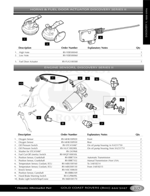 Page 231*Denotes Aftermarket PartGOLD COAST ROVERS () 
DescriptionOrder Number Explanatory Notes Qty
1.Oxygen Sensor RVMHK100920 Front 2
1. Oxygen Sensor RVMHK100930 Rear 2
2. Oil Pressure Switch RVSTC4104K* On oil pump housing; to XA231750 1
2. Oil Pressure Switch RVNUC100280L On oil pump housing; from XA231751 1
3. Washer for STC4104K* RV243968 1
4.Fuel CutOff (inertia) Switch RVWQT100030L 1
5. Position Sensor, Crankshaft RVERR7354 Automatic Transmission 1
5. Position Sensor, Crankshaft RVERR7352 Manual...