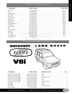 Page 235*Denotes Aftermarket PartGOLD COAST ROVERS () 
Description Order Number Explanatory Notes Qty
Land Rover Bonnet Badge RVDAG100370LQQ Grey 1
Land Rover Bonnet Badge RVDAG100370MAD Silver 1
Land Rover Bonnet Badge RVDAG100370MNZ Gunsmoke Silver 1
Discovery Tail Door Badge RVDAH100720LQQ Grey 1
Discovery Tail Door Badge RVDAH100720MAD Silver 1
Discovery Tail Door Badge RVDAH100720MNZ Gunsmoke Silver 1
V8 Badge RVDAL103720LQQ Grey 1
V8 Badge RVDAL103720MAD Silver 1
V8 Badge RVDAL103720MNZ Gunsmoke Silver 1...