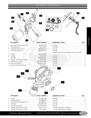 Page 239OIL PUMP DEFENDER
*Denotes Aftermarket PartGOLD COAST ROVERS () 
DEFENDER
Description Order Number Explanatory Notes Qty
1. Oil Pump Housing Assembly RVETC4276 3.9Liter 1
2. Oil Pump Gear RV614037 3.9Liter 1
3. Oil Pump Shaft & Gear RVERC1351 3.9Liter 1
4. Oil Pump Repair Kit RVRTC4477 3.9Liter;
Contains seals and oil pressure relief valve pieces. 1
5. Gasket RVERR1990 1
6. Strainer RV614202 3.9Liter 1
7. Oil Filter RVERR3340* 3.9Liter 1
8.Washer, Oil Pressure Switch RV243967 3.9Liter 1
9. Oil Pressure...