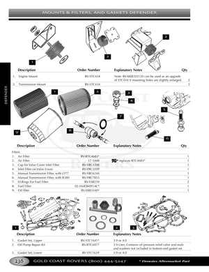 Page 240


MOUNTS & FILTERS AND GASKETS DEFENDER
GOLD COAST ROVERS () *Denotes Aftermarket Part
DEFENDER
Description Order Number Explanatory Notes Qty
Filters
1.Air Filter RVRTC4683* 1
2. Air Filter 171448 replaces RTC4683* 1
3. Cap for Valve Cover Inlet Filter RVERC3208 1
4. Inlet Filter on Valve Cover RVERC3209 1
5. Manual Transmission Filter, with LT77 RVFRC6244 1
6. Manual Transmission Filter, with R380 RVFRC7855 1
7.ORings For Fuel Filter RVESR259 2
8.
Fuel Filter 02NMD6091AC* 1
9.Oil filter RVERR3340* 1...