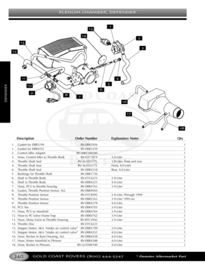 Page 244PLENUM CHAMBER DEFENDER
GOLD COAST ROVERS () *Denotes Aftermarket Part
DEFENDER
Description Order Number Explanatory Notes Qty
1. Gasket for ERR5199 RVERR2926 1
1.Gasket for ERR4352 RVERR3359 1
2. Control Idler Adapter RVMKF100200 1
3. Hose, Control Idler to Throttle Body RVETC7874 3.9Liter 1
4. Throttle Shaft Seal RVAUD3577L 3.9Liter, front and rear 2
4. Throttle Shaft Seal RVAUD3577L Front, 4.0Liter 1
4. Throttle Shaft Seal RVERR4318 Rear, 4.0Liter 1
5.Bushings for Throttle Shaft RVERR1756 1
6.
Shaft...