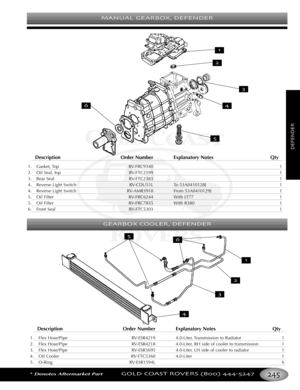 Page 249MANUAL GEARBOX DEFENDER
*Denotes Aftermarket PartGOLD COAST ROVERS () 
DEFENDER
Description Order Number Explanatory Notes Qty
1. Gasket, Top RVFRC9340 1
2. Oil Seal, top RVFTC2199 1
3. Rear Seal RVFTC2383 1
4. Reverse Light Switch RVCDU51L To 53A0410128J 1
4. Reverse Light Switch RVAMR3918 From 53A0410129J 1
5.Oil Filter RVFRC6244 With LT77 1
5. Oil Filter RVFRC7855 With R380 1
6. Front Seal RVFTC5303 1
Description Order Number Explanatory Notes Qty
1. Flex Hose/Pipe RVESR4219 4.0Liter, Transmission to...