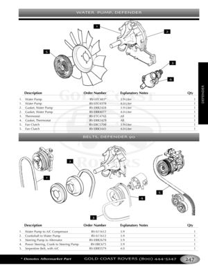 Page 251WATER  PUMP DEFENDER
*Denotes Aftermarket PartGOLD COAST ROVERS () 
DEFENDER
Description Order Number Explanatory Notes Qty
1. Water Pump RVSTC483* 3.9Liter 1
1. Water Pump RVSTC4378 4.0Liter 1
2. Gasket, Water Pump RVERR2428 3.9Liter 1
2. Gasket, Water Pump RVERR4077 4.0Liter 1
3. Thermostat RVETC4765 All 1
4. Gasket, Thermostat RVERR2429 All 1
5. Fan Clutch RVERC5708 3.9Liter 1
5. Fan Clutch RVERR3443 4.0Liter 1
Description Order Number Explanatory Notes Qty
1. Water Pump to A/C Compressor RV611612 3.9...