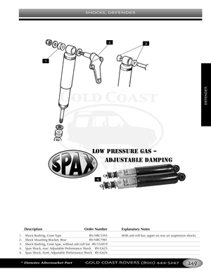 Page 253SHOCKS DEFENDER
*Denotes Aftermarket PartGOLD COAST ROVERS () 
DEFENDER
Description Order Number Explanatory Notes
1. Shock Bushing, Cone Type RVNRC5593 With antiroll bar, upper on rear air suspension shocks
2. Shock Mounting Bracket, Rear RVNRC7981
3. Shock Bushing, Cone type, without antiroll bar RV552819
4. Spax Shock, rear; Adjustable Performance Shock RVG625
4. Spax Shock, front; Adjustable Performance Shock RVG626
LOW PRESSURE GAS –
ADJUSTABLE DAMPING


 