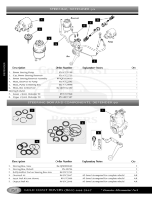 Page 256STEERING DEFENDER 
GOLD COAST ROVERS () *Denotes Aftermarket Part
DEFENDER
Description Order Number Explanatory Notes Qty
1. Power Steering Pump RVNTC9198 1
2. Cap, Power Steering Reservoir RVNTC2723 1
3.Power Steering Reservoir Assembly RVQFX000030 1
4. Hose, Reservoir to Pump RVNTC2595 1
5. Hose, Pump to Steering Box RVNTC9099 1
6. Hose, Box to Reservoir RVQEH102380 1
Steering Column
7. Lower UJoint, Defender 90 RVSTC1968 1
8. Upper UJoint, Defender 90 RVNRC7387 1
STEERING BOX AND COMPONENTS DEFENDER...