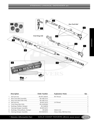 Page 257STEERING LINKAGE DEFENDER 
*Denotes Aftermarket PartGOLD COAST ROVERS () 
DEFENDER
DescriptionOrder Number Explanatory Notes Qty
1.Ball Joint Kit RVRTC5869/X RH Thread 2
2. Rear Track  Rod Assembly RVNRC9743 1
3. Rear Track  Rod Tube  Only RVNRC9742 1
4. Ball Joint Kit RVRTC5870 LH Thread 1
5. Front Drag Tube Only RVANR2860 1
6. Bushings, Rubber, Damper RV568858 4
7. Steering Damper Assembly RVRTC4472 1
8.Bushings, Polyurethane, Damper RV6004 Vehicle Set 1
9.Steering Damper Assembly RVOMESD32 Heavy Duty,...