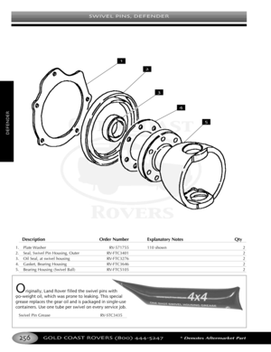 Page 260SWIVEL PINS DEFENDER
GOLD COAST ROVERS () *Denotes Aftermarket Part
DEFENDER
Description Order Number Explanatory Notes Qty
1. Plate Washer RV571755 110 shown 2
2. Seal, Swivel Pin Housing, Outer RVFTC3401 2
3. Oil Seal, at swivel housing RVFTC3276 2
4. Gasket, Bearing Housing RVFTC3646 2
5. Bearing Housing (Swivel Ball) RVFTC5105 2





Originally Land Rover filled the swivel pins with
weight oil which was prone to leaking This special
grease replaces the gear oil and is packaged in singleuse
containers...