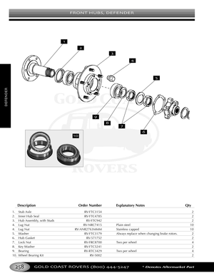 Page 262FRONT HUBS DEFENDER
GOLD COAST ROVERS () *Denotes Aftermarket Part
DEFENDER
Description Order Number Explanatory Notes Qty
1. Stub Axle RVFTC3154 2
2. Inner Hub Seal RVFTC4785 2
3. Hub Assembly, with Studs RVFTC942 2
4. Lug Nut RVNRC7415 Plain steel 10
4. Lug Nut RVANR2763MMM Stainless capped 10
5.Washer RVFTC3179 Always replace when changing brake rotors. 2
6. Hub Gasket RV571752 2
7. Lock Nut RVFRC8700 Two per wheel 4
8. Key Washer RVFTC5241 2
9. Bearing RVRTC3429 Two per wheel 4
10. Wheel Bearing Kit...