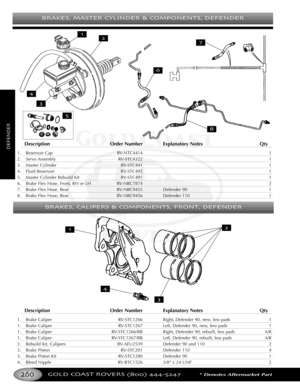 Page 264BRAKES MASTER CYLINDER & COMPONENTS DEFENDER
GOLD COAST ROVERS () *Denotes Aftermarket Part
DEFENDERDescription Order Number Explanatory Notes Qty
1. Reservoir Cap RVNTC4414 1
2. Servo Assembly RVSTC4322 1
3. Master Cylinder RVSTC441 1
4. Fluid Reservoir RVSTC492 1
5. Master Cylinder Rebuild Kit RVSTC491 1
6.Brake Flex Hose, Front, RH or LH RVNRC7874 2
7. Brake Flex Hose, Rear RVNRC9455 Defender 90 1
8.Brake Flex Hose, Rear RVNRC9456 Defender 110 1
Description Order Number Explanatory Notes Qty
1.Brake...