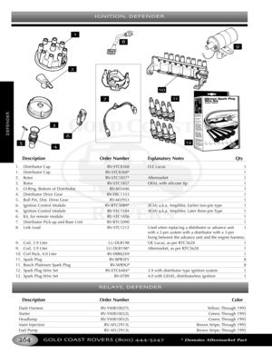 Page 268IGNITION DEFENDER
GOLD COAST ROVERS () *Denotes Aftermarket Part
DEFENDER
DescriptionOrder Number Explanatory Notes Qty
1.Distributor Cap RVSTC8368 O.E Lucas 1
1. Distributor Cap RVSTC8368* 1
2. Rotor RVSTC1857* Aftermarket 1
2. Rotor RVSTC1857 OEM, with silicone tip 1
3.ORing, Bottom of DistributorRV603446 1
4. Distributor Drive Gear RVERC1353 1
5. Roll Pin, Dist. Drive Gear RV602953 1
6. Ignition Control Module  RVRTC5089* (ICM) a.k.a. Amplifier, Earlier twopin type 1
6.Ignition Control Module...