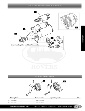 Page 269ROTATING ELECTRICAL DEFENDER
*Denotes Aftermarket PartGOLD COAST ROVERS () 
DEFENDER
HORNS DEFENDER
Description Order Number Explanatory Notes Qty
1. High Note RVYEB10026 1
2. Low Note RVYEB10027 1





Lucas/Marelli depicted, Bosch brand looks similar
 