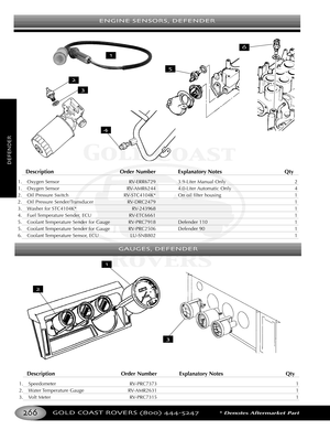 Page 270ENGINE SENSORS DEFENDER
GOLD COAST ROVERS () *Denotes Aftermarket Part
DEFENDER
Description Order Number Explanatory Notes Qty
1. Speedometer RVPRC7373 1
2. Water Temperature  Gauge RVAMR2631 1
3. Volt Meter RVPRC7315 1
Description Order Number Explanatory Notes Qty
1. Oxygen Sensor RVERR6729 3.9Liter Manual Only 2
1. Oxygen Sensor RVAMR6244 4.0Liter Automatic Only 4
2. Oil Pressure Switch RVSTC4104K* On oil filter housing 1
2. Oil Pressure Sender/Transducer RVDRC2479 1
3.Washer for STC4104K* RV243968 1...