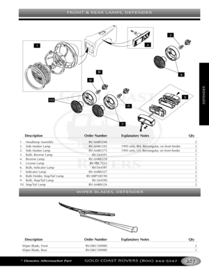 Page 271FRONT & REAR LAMPS DEFENDER
WIPER BLADES DEFENDER
Description Order Number Explanatory Notes Qty
Wiper Blade, Front RVDKC100980 2
Wiper Blade, Rear RVDKC100980 1
*Denotes Aftermarket PartGOLD COAST ROVERS () 
DEFENDER
Description Order Number Explanatory Notes Qty
1. Headlamp Assembly RVAMR3246 2
2. Side Marker Lamp RVAMR1292 1995 only, RH, Rectangular, on front fender 2
2. Side Marker Lamp RVAMR2575 1995 only, LH, Rectangular, on front fender 2
3. Bulb, Reverse Lamp RV264591 1
4. Reverse Lamp RVAMR6528...