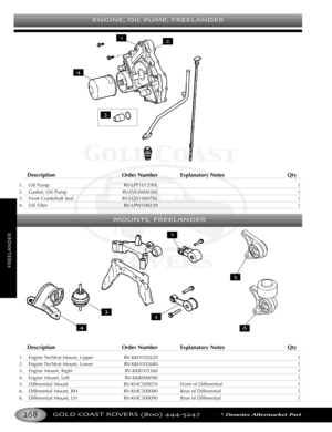 Page 272ENGINE OIL PUMP FREELANDER
GOLD COAST ROVERS () *Denotes Aftermarket Part
Description Order Number Explanatory Notes Qty
1. Oil Pump RVLPF101290L 1
2. Gasket, Oil Pump RVLVG000030L 1
3. Front Crankshaft Seal RVLQX100070L 1
4.Oil Filter RVLPW100230 1
Description Order Number Explanatory Notes Qty
1. Engine Tie/Strut Mount, Upper  RVKKH102620 1
2. Engine Tie/Strut Mount, Lower  RVKKH102680 1
3. Engine Mount, Right RVKKB103360 1
4.Engine Mount, Left RVKKB000090 1
5.Differential Mount RVKHC500070 Front of...