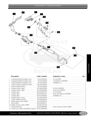 Page 277*Denotes Aftermarket PartGOLD COAST ROVERS () 
FREELANDER
EXHAUST FREELANDER
Description Order Number Explanatory Notes Qty
1. Catalyst/Manifold Assembly, Front RVLKC000560 To 2A254999 1
1. Catalyst/Manifold Assembly, Front RVLKC500440 2A255000 to 4A999999 1
1.Catalyst/Manifold Assembly, Front RVLKC500390 5A000001on 1
2.
Gasket, Exhaust Manifold to Head RVLKG100290L 2
3.Exhaust Manifold, Rear RVLKC500450 1
4. Oxygen Sensor, Upper RVMHK100940 To VIN 4A999999 2
4. Oxygen Sensor, Upper RVMHK500860 From VIN...