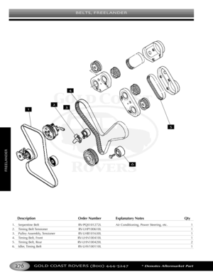 Page 280BELTS FREELANDER
GOLD COAST ROVERS () *Denotes Aftermarket Part
FREELANDER
Description Order Number Explanatory Notes Qty
1. Serpentine Belt RVPQS101272L Air Conditioning, Power Steering, etc. 1
2. Timing Belt Tensioner RVLHP100610L 1
3. Pulley Assembly, Tensioner RVLHB101630L 1
4. Timing Belt, Front RVLHN100410L 1
5. Timing Belt, Rear RVLHN100420L 2
6. Idler, Timing  Belt RVLHV100110L 1




 