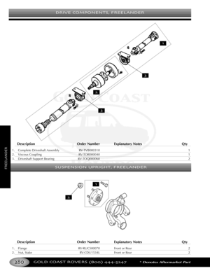 Page 284DRIVE COMPONENTS FREELANDER
GOLD COAST ROVERS () *Denotes Aftermarket Part
Description Order Number Explanatory Notes Qty
1. Complete Driveshaft Assembly RVTVB000310 1
2. Viscous Coupling RVTOR000040 1
3. Driveshaft Support Bearing RVTOQ000060 2
Description Order Number Explanatory Notes Qty
1. Flange RVRUC500070 Front or Rear 2
2.Nut, Stake RVCDU1534L Front or Rear 2
SUSPENSION UPRIGHT FREELANDERFREELANDER





 