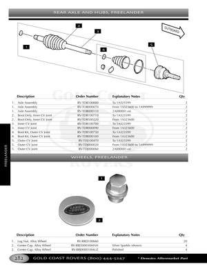 Page 286REAR AXLE AND HUBS FREELANDER
GOLD COAST ROVERS () *Denotes Aftermarket Part
Description Order Number Explanatory Notes Qty
1. Axle Assembly RVTOB100000 To 1A323599 2
1. Axle Assembly RVTOB000070 From 1A323600 to 1A999999 2
1. Axle Assembly RVTOB000110 2A000001on 2
2. Boot Only, Inner CV Joint RVTDR100710 To 1A323599 2
2. Boot Only, Inner CV Joint RVTDR500220 From 1A323600 2
3. Inner CV Joint RVTDR100700 To 1A323599 2
3.Inner CV Joint RVTDR000090 From 1A323600 2
4. Boot Kit, Outer CV Joint RVTDR100750 To...