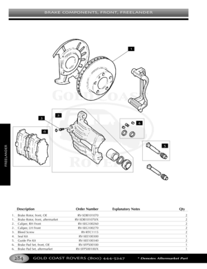 Page 288BRAKE COMPONENTS FRONT FREELANDER
GOLD COAST ROVERS () *Denotes Aftermarket Part
Description Order Number Explanatory Notes Qty
1. Brake Rotor, front, OE RVSDB101070 2
1. Brake Rotor, front, aftermarket RVSDB101070/X 2
2. Caliper, RH Front RVSEG100260 2
2. Caliper, LH Front RVSEG100270 2
3. Bleed Screw RVRTC1115 2
4. Seal Kit RVSEE100300 1
5. Guide Pin Kit RVSEE100340 2
6. Brake Pad Set, front, OE RVSFP500100 1
6. Brake Pad Set, aftermarket RVSFP500100/X 1
FREELANDER





 