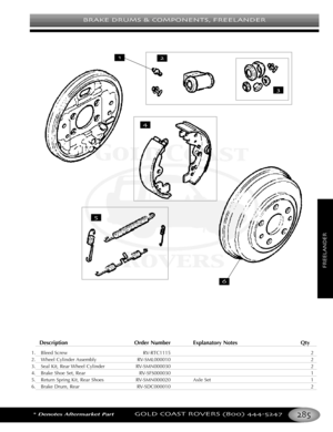 Page 289BRAKE DRUMS & COMPONENTS FREELANDER
*Denotes Aftermarket PartGOLD COAST ROVERS () 
FREELANDER
Description Order Number Explanatory Notes Qty
1. Bleed Screw RVRTC1115 2
2. Wheel Cylinder Assembly RVSML000010 2
3.Seal Kit, Rear Wheel Cylinder RVSMN000030 2
4. Brake Shoe Set, Rear RVSFS000030 1
5.Return Spring Kit, Rear ShoesRVSMN000020 Axle Set 1
6. Brake Drum, Rear RVSDC000010 2




 