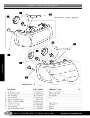 Page 292FRONT LAMPS FREELANDER
GOLD COAST ROVERS () *Denotes Aftermarket Part
Description Order Number Explanatory Notes Qty
1. Headlamp Assembly RVXBC500340 Right; through 2003 1
1. Headlamp Assembly RVXBC500350 Left; through 2003 1
2. Bulb, Headlamp RVXZQ000141 Through 2003 2
3.Seal, Headlamp RVXCH100140 All 2
4. Bulb, in Headlamp, Clear RV264591 2
4. Bulb, in Headlamp, Orange RVXZQ100190L 2
5. Headlamp Assembly RVXBC500960 Right; 2004on 1
5.Headlamp Assembly RVXBC500970 Left; 2004on 1
6.Bulb, Headlamp...