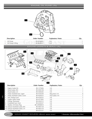 Page 294ENGINE OIL PUMP LR
GOLD COAST ROVERS () *Denotes Aftermarket Part
LR
Description Order Number Explanatory Notes Qty
1. Oil Pump RV4536869 V8 1
2. Oil Pump ORing RV4628523 V8 1
ENGINE GASKETS & SEALS LR
Description Order Number Explanatory Notes Qty
1. Engine Gasket Kit RV1379696 V8 1
2.Head Gasket, RH RV4585198 V8 1
2. Head Gasket, LH RV4585202 V8 1
3.Intake Manifold Seal, Upper RV4526549 Ring Seals, V8 8
4. Intake Manifold Gasket, Lower RV4628235 Flat Gasket, V8 2
5. Seal, Timing  Cover RV4526553 V8 3...