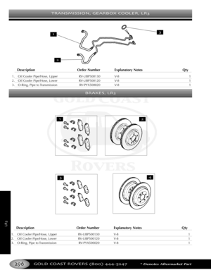 Page 300GOLD COAST ROVERS () *Denotes Aftermarket Part
LR
BRAKES LR
Description Order Number Explanatory Notes Qty
1. Oil Cooler Pipe/Hose, Upper RVUBP500130 V8 1
2. Oil Cooler Pipe/Hose, Lower RVUBP500120 V8 1
3. ORing, Pipe to Transmission RVPYX500020 V8 1
TRANSMISSION GEARBOX COOLER LR
Description Order Number Explanatory Notes Qty
1. Oil Cooler Pipe/Hose, Upper RVUBP500130 V8 1
2. Oil Cooler Pipe/Hose, Lower RVUBP500120 V8 1
3. ORing, Pipe to Transmission RVPYX500020 V8 1




 