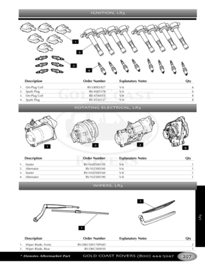 Page 301*Denotes Aftermarket PartGOLD COAST ROVERS () 
LR
IGNITION LR
Description Order Number Explanatory Notes Qty
1. OnPlug Coil RVLR002427 V6 6
2. Spark Plug RV4585576 V6 6
3. OnPlug Coil RV4744015 V8 8
4. Spark Plug RV4550157 V8 8
ROTATING ELECTRICAL LR
Description Order Number Explanatory Notes Qty
1. Starter RVNAD500150 V6 1
2. Alternator RVYLE500240 V6 1
3. Starter RVNAD500160 V8 1
4. Alternator RVYLE500190 V8 1
Description Order Number Explanatory Notes Qty
1. Wiper Blade, Front, RVDKC500170PMD 2...