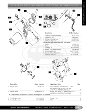 Page 41ENGINE OIL PUMP AND ENGINE MOUNTS RANGE ROVER CLASSIC
*Denotes Aftermarket PartGOLD COAST ROVERS () 
RANGEROVERCLASSIC

Description Order Number
1. Oil Pump Housing Assembly RVETC4276
2. Oil Pump Gear RV614037
3. Oil Pump Shaft & Gear  RVERC1351
4. Oil Pump Repair Kit RVRTC4477
Contains seals and oil pressure relief valve pieces.
5. Gasket RVERR1990
6. Strainer RV614202
7. Oil Filter, all RVERR3340*
8. Washer, Oil Pressure Switch RV243968
9. Oil Pressure Switch RVSTC4104K*
10. Seal for Oil Level...