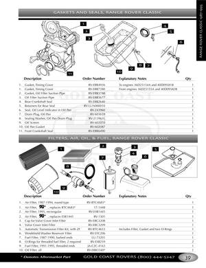 Page 43GASKETS AND SEALS RANGE ROVER CLASSIC
*Denotes Aftermarket PartGOLD COAST ROVERS () 
RANGEROVERCLASSIC

Description Order Number Explanatory Notes Qty
1. Air Filter, 19871994, round type RVRTC4683* 1
1. Air Filter,  , replaces RTC4683* 171448 1
2.Air Filter, 1995, rectangular RVESR1445 1
2. Air Filter,  , replaces ESR1445 RV1501 1
3. Cap for Valve Cover Inlet Filter RVERC3208 1
4. Valve Cover Inlet Filter RVERC3209 1
5. Automatic Transmission Filter Kit, with ZF  RVRTC4653 Includes Filter, Gasket and two...