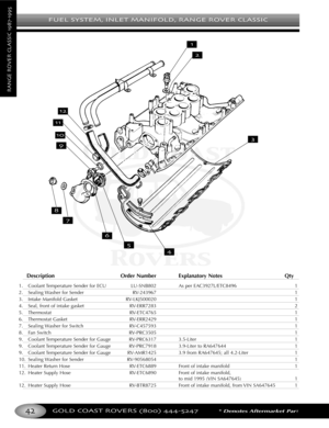 Page 46FUEL SYSTEM INLET MANIFOLD RANGE ROVER CLASSIC
GOLD COAST ROVERS () *Denotes Aftermarket Part
RANGEROVERCLASSIC

Description Order Number Explanatory Notes Qty
1. Coolant Temperature Sender for ECU LUSNB802 As per EAC3927L/ETC8496 1
2. Sealing Washer for Sender RV243967 1
3. Intake Manifold Gasket RVLKJ500020 1
4. Seal, front of intake gasket RVERR7283 2
5. Thermostat RVETC4765 1
6.Thermostat Gasket RVERR2429 1
7. Sealing Washer for Switch RVC457593 1
8.Fan Switch RVPRC3505 1
9. Coolant Temperature...