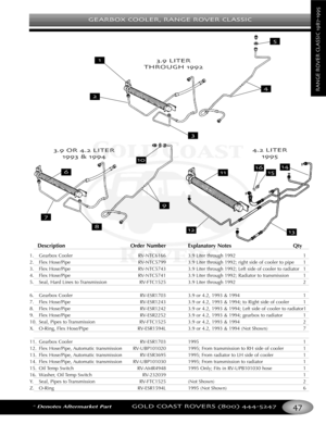 Page 51GEARBOX COOLER RANGE ROVER CLASSIC
*Denotes Aftermarket PartGOLD COAST ROVERS () 
RANGEROVERCLASSIC

Description Order Number Explanatory Notes Qty
1. Gearbox Cooler RVNTC6166 3.9 Liter through 1992 1
2. Flex Hose/Pipe RVNTC5799 3.9 Liter through 1992; right side of cooler to pipe 1
3.Flex Hose/PipeRVNTC5743 3.9 Liter through 1992; Left side of cooler to radiator 1
4. Flex Hose/Pipe RVNTC5741 3.9 Liter through 1992; Radiator to transmission 1
5. Seal, Hard Lines to Transmission RVFTC1525 3.9 Liter...