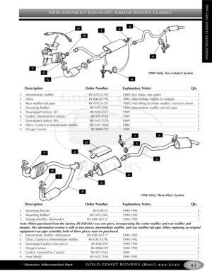 Page 53REPLACEMENT EXHAUST RANGE ROVER CLASSIC
*Denotes Aftermarket PartGOLD COAST ROVERS () 
RANGEROVERCLASSIC
Description Order Number Explanatory Notes Qty
1. Intermediate Muffler RVNTC5578* 1989; Two inlets, one outlet 1
2. Olive RVCRC4579L 1989, Intermediate Muffler to Tailpipe 1
3. Rear Muffler/Tail pipe  RVNTC5579* 1989; Flair fitting to center muffler; exit faces down. 1
4. Mounting Rubber RVNTC5582 1989, Intermediate muffler and tail pipe 1
5. Downpipe/Catalyst, LH RVNTC5577 1989 1
6. Gasket,...