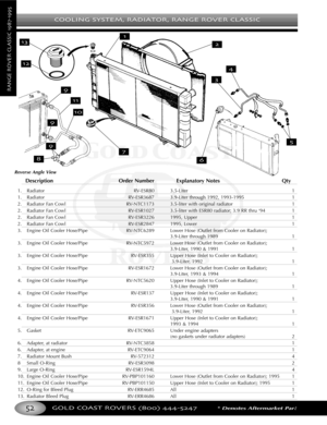 Page 56COOLING SYSTEM RADIATOR RANGE ROVER CLASSIC
GOLD COAST ROVERS () *Denotes Aftermarket Part
RANGEROVERCLASSIC
Description Order Number Explanatory Notes Qty
1. Radiator RVESR80 3.5Liter 1
1.Radiator RVESR3687 3.9Liter through 1992, 19931995 1
2.Radiator Fan Cowl RVNTC1173 3.5liter with original radiator 1
2. Radiator Fan Cowl RVESR1027 3.5liter with ESR80 radiator; 3.9 RR thru ‘94 1
2. Radiator Fan Cowl RVESR3226 1995, Upper 1
2.Radiator Fan Cowl RVESR2847 1995, Lower 1
3. Engine Oil Cooler Hose/Pipe...